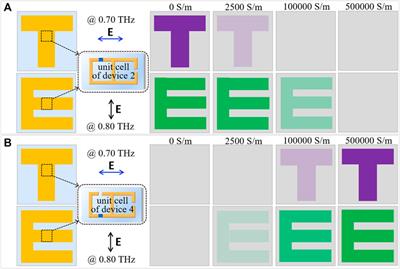 Multi-state polarization switching and multifunction-integrated terahertz metadevice enabled by inverse resonance responses